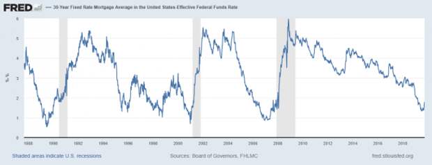 НАЧАЛОСЬ? ОБЗОР ДЕНЕЖНОГО РЫНКА США.