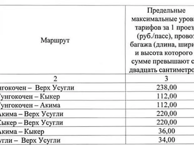 В Забайкалье растут цены на проезд в общественном транспорте