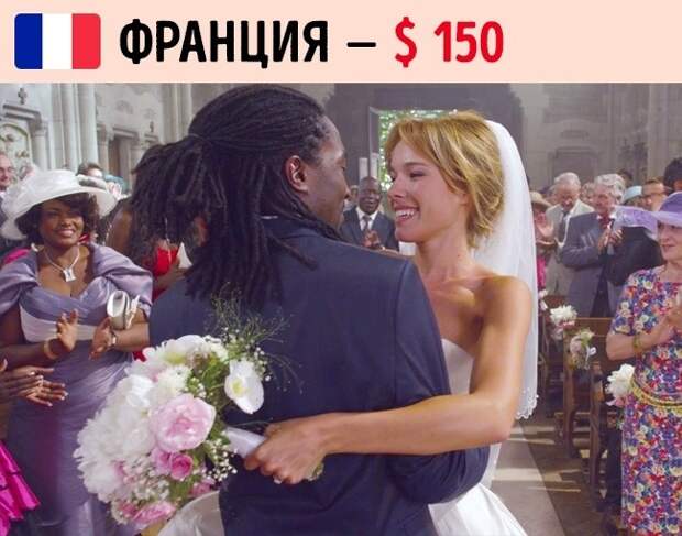 Сколько денег дарят на свадьбу в 14 разных странах мира