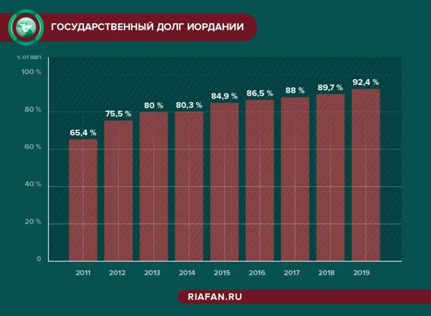 Иордания намерена разрабатывать медные рудники в крупнейшем заповеднике страны