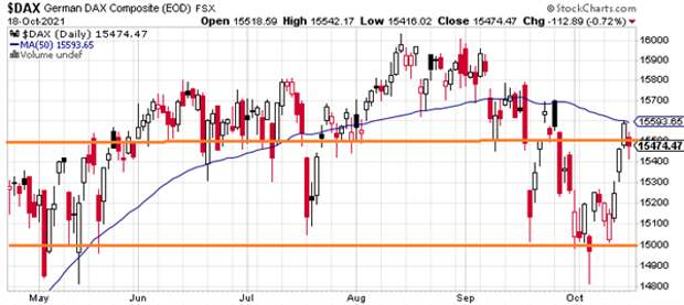 DAX