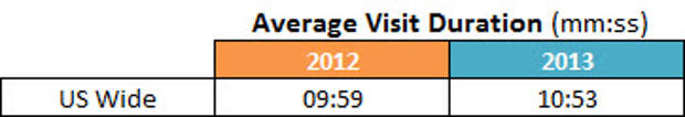 pornhub stats