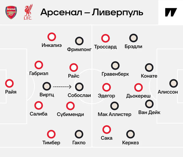 «Арсенал» – «Ливерпуль»: ну почему так блекло? Лукомский и Палагин в поисках зрелища — Англия, Англия