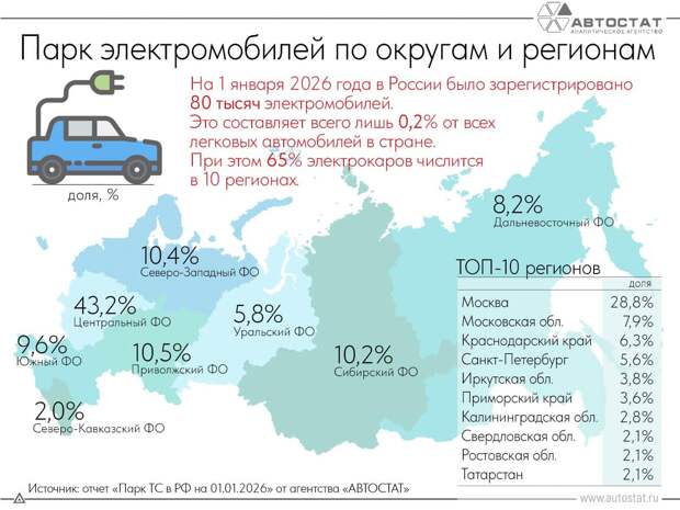 Названы регионы с наибольшим парком электрокаров