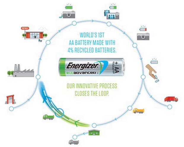 eco_technology_diagram