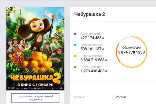 Наследие СССР собрало в Приморье более 140 миллионов