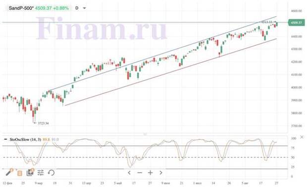 S&P 500