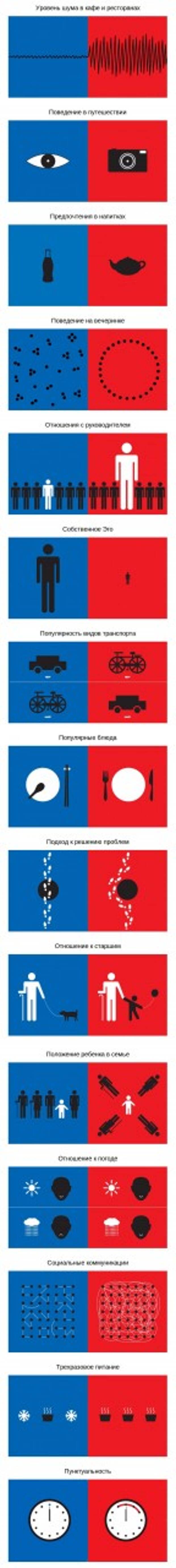 Отличия восточного человека от западного Отличия восточного человека от западного