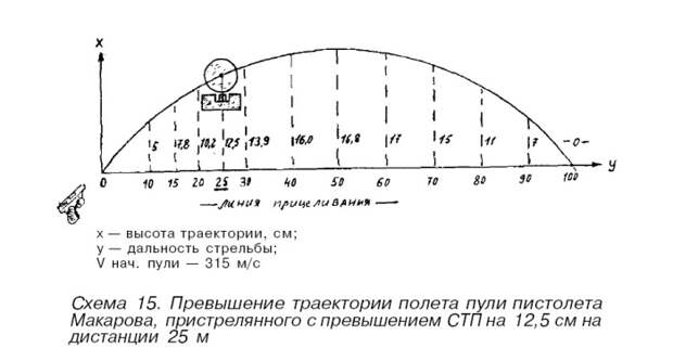 Форма определяется законами баллистики. А в них черт ногу сломит. |Фото: guns.allzip.org.