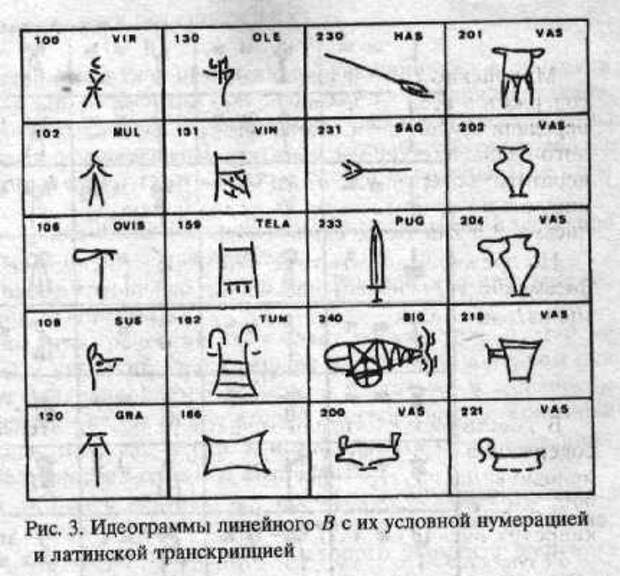 Как появилась письменность у древних славян