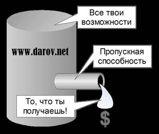 Резервуар финансовых возможностей и удачи
