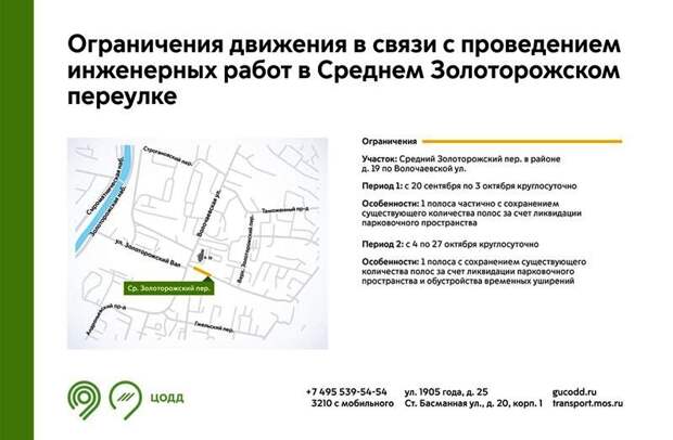 Инфографика / ЦОДД