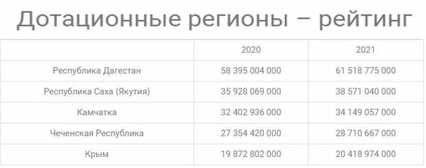 Отделяем нафиг, Сокуров так сказал.