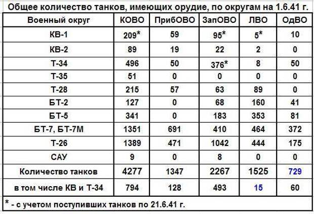 Неожиданная война гитлеровской Германии с СССР (часть 9)