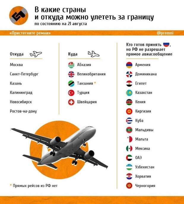 Россия медленно открывает границы Россия медленно открывает границы