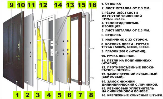 Как утеплить входную металлическую дверь