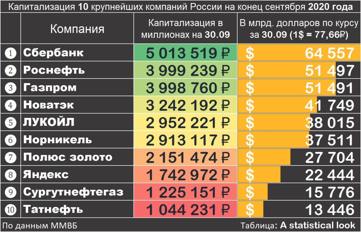 Крупнейшие компании России, детский труд в СССР и Ленин про олигархию и госкапитализм
