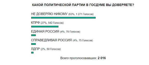 Опрос от РИАП АПРАЛ
