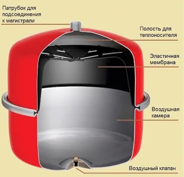 Последовательность действий