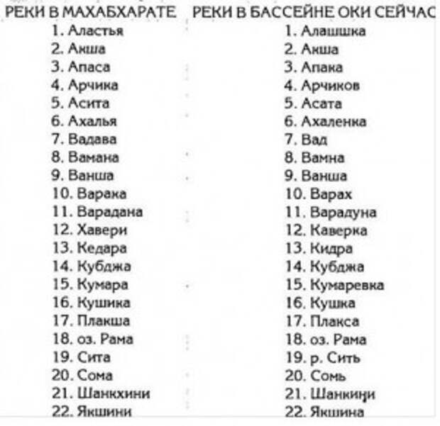Откуда пошла Земля русская? Откуда пошла Земля русская?