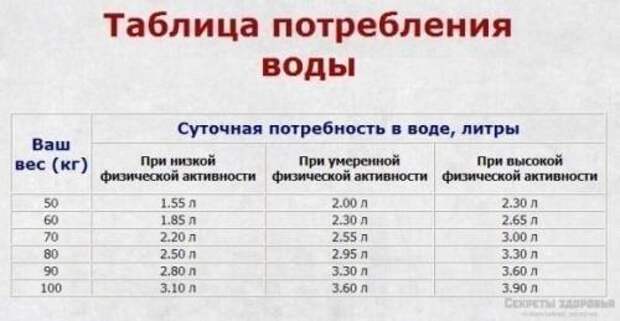 ВОДА — ГЛАВНЫЕ ЭЛЕМЕНТ ЗДОРОВОГО ПИТАНИЯ ВОДА — ГЛАВНЫЕ ЭЛЕМЕНТ ЗДОРОВОГО ПИТАНИЯ
