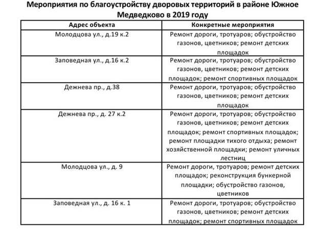 Адреса  / фото предоставлено управлением  по связям с общественностью и СМИ