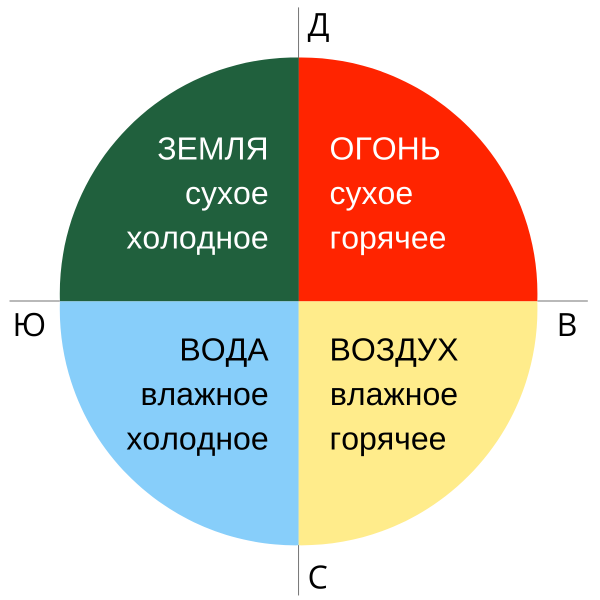 Имидж: Воздух и Эфир