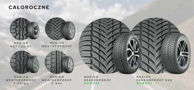Nokian Seasonproof - безопасность круглый год