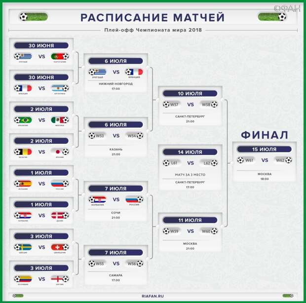 Карта плей офф