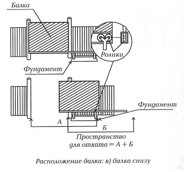 Откатные ворота со средней балкой чертежи