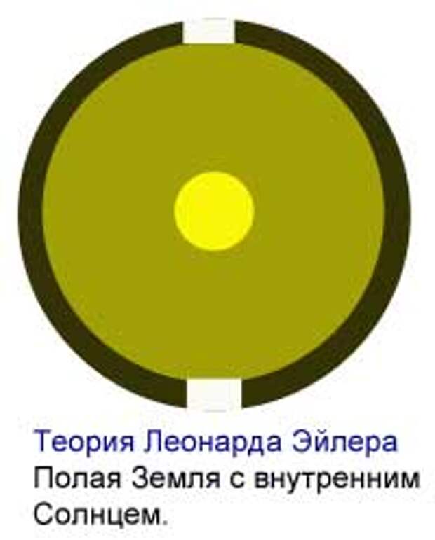 Полая Земля