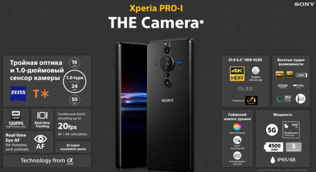 Sony представила Xperia PRO-I — первый в мире смартфон с 1-дюймовым датчиком камеры"