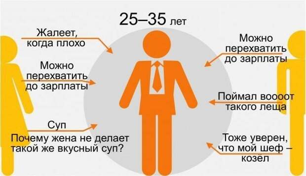 Все очень просто