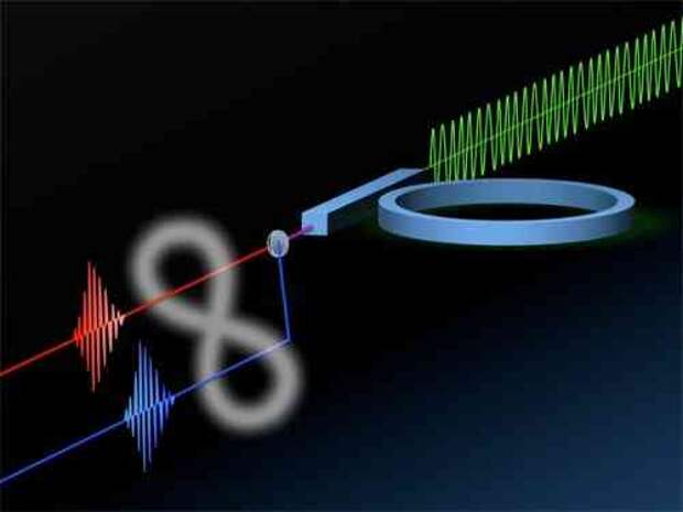 Создана первая система на чипе, генерирующая непрерывный поток запутанных фотонов