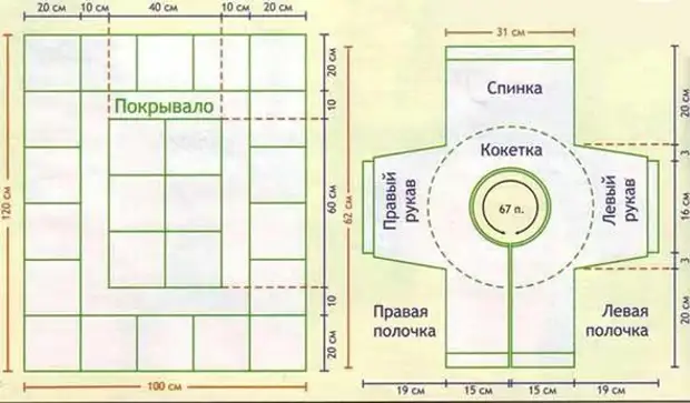 Как сшить покрывало из старых джинсов своими руками выкройки