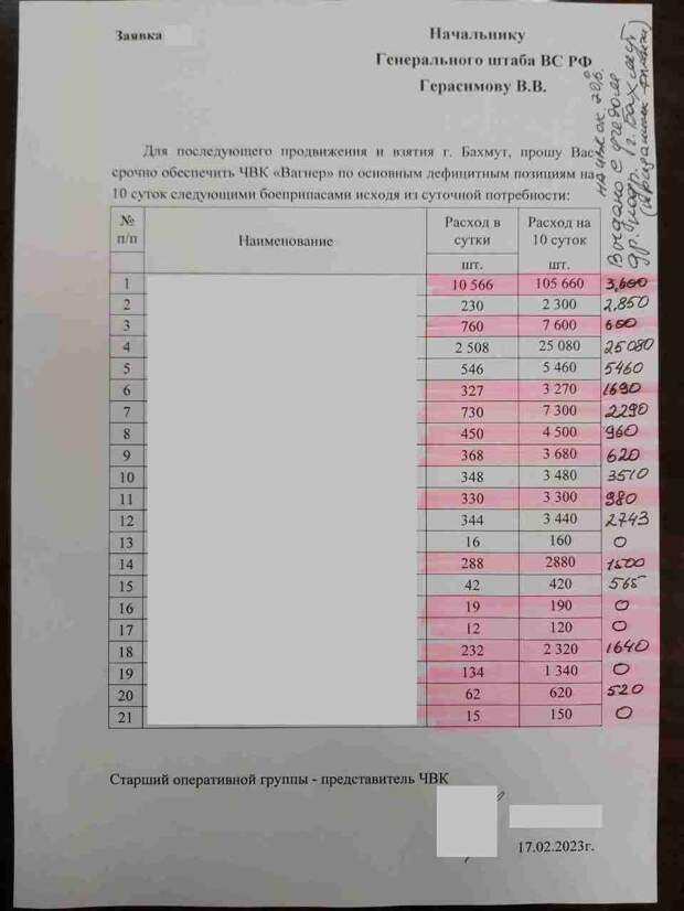 Пригожин: Шойгу и Герасимов не выделяют боеприпасы для ЧВК "Вагнер"