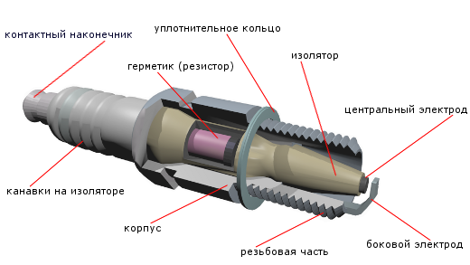 Свечи зажигания