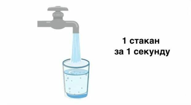 Интересный пример, показывающий насколько велики реки на самом деле вода, время, интересное, мир, познавательно, река, скорость