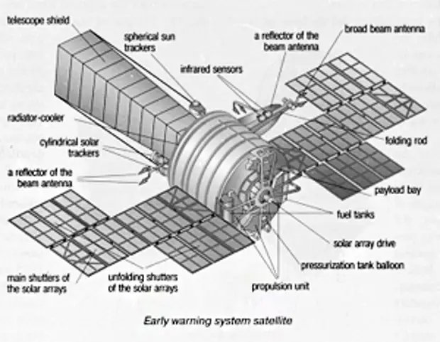 Спутник стар. Око-1 спутниковая система. Космический аппарат тундра 14ф142. Спутник тундра изделие 14ф142. Старый Спутник.