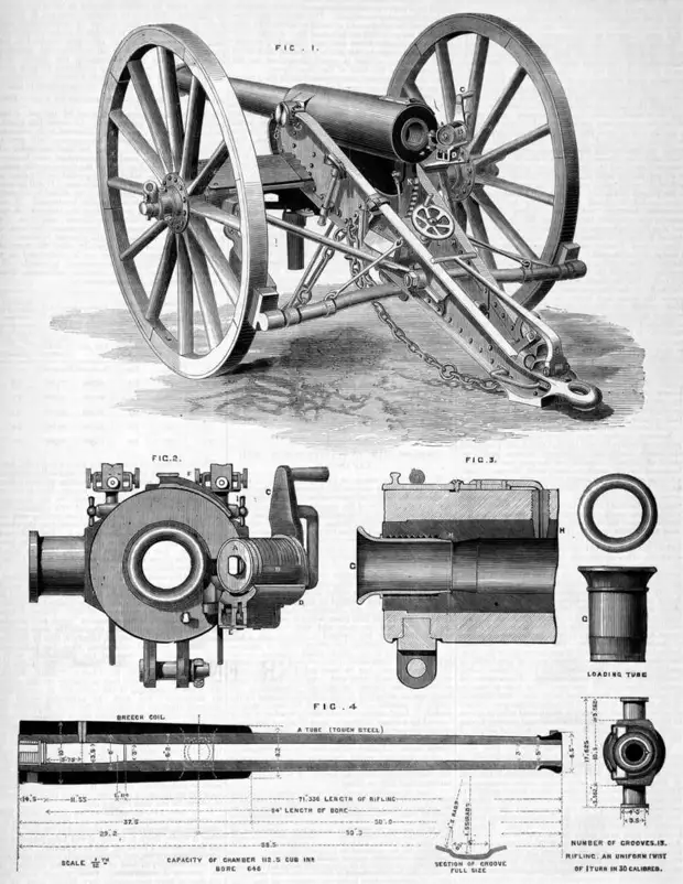 Вооружение, униформа, снаряжение и люди. Англо-бурская война 1899-1902 гг.