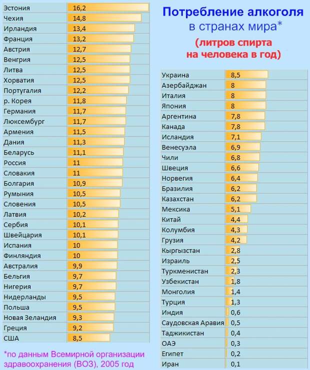 Карта потребления алкоголя