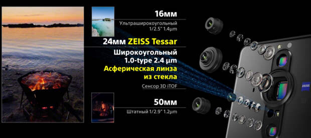 Sony представила Xperia PRO-I — первый в мире смартфон с 1-дюймовым датчиком камеры"