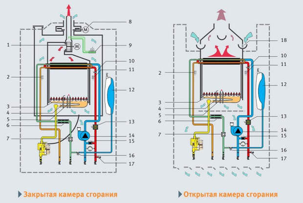 Услуги сантехника в Москве и Московской области