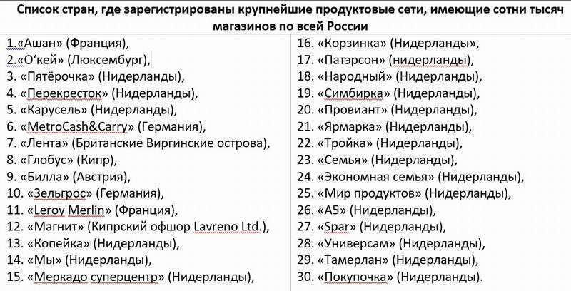 Продовольственный рынок России контролируют паразитические иностранные компании