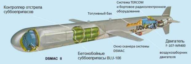 BGM-109 "Томагавк"