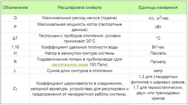 Услуги сантехника в Москве и Московской области