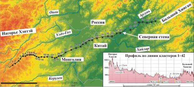 Рис. 5. Схема реконструкции северного участка Великой Китайской стены (Shelach-Levi et al., 2020; с изменениями). Genofond_2020_China_Walls_Figure_5