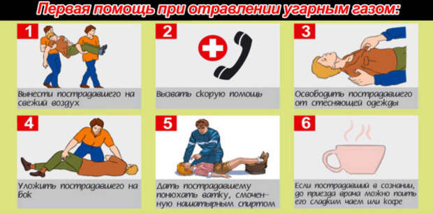 Первая помощь при отравлении угарным газом