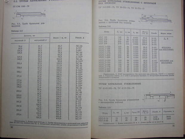 Убт 229 толщина стенки