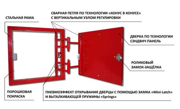 Услуги сантехника в Москве и Московской области